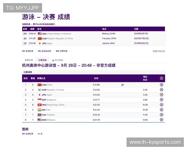 世界游泳接力技术统计平台数据对接与开发者文档公布，游泳4×100接力世界纪录